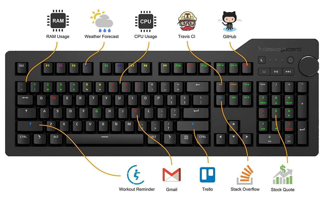 Das Keyboard Keyboard Das Keyboard 4Q: World’S First Smart RGB Cherry MX Mechanical Keyboard - Brown Soft Tactile