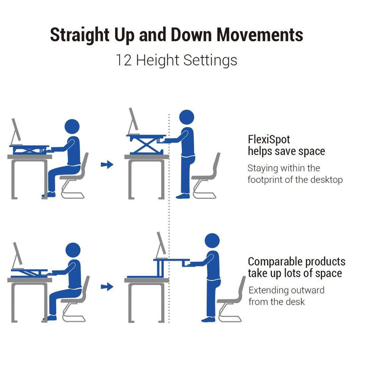 FlexiSpot Desk Riser 35 INCH / BLACK FlexiSpot ClassicRiser